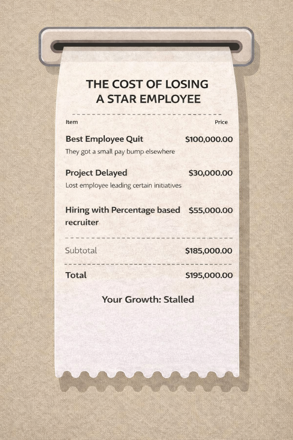 Direct cost breakdown chart showing recruiter fee, severance, rehire costs, and onboarding expense for a CPG VP replacement totaling $180,000